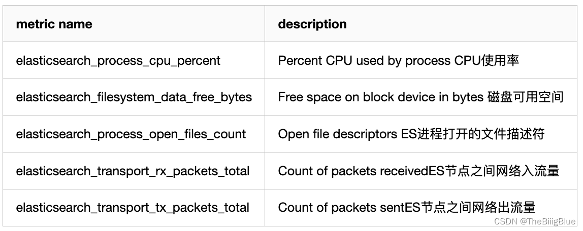 grafana接入elk日志 grafana配置es数据源_prometheus_10