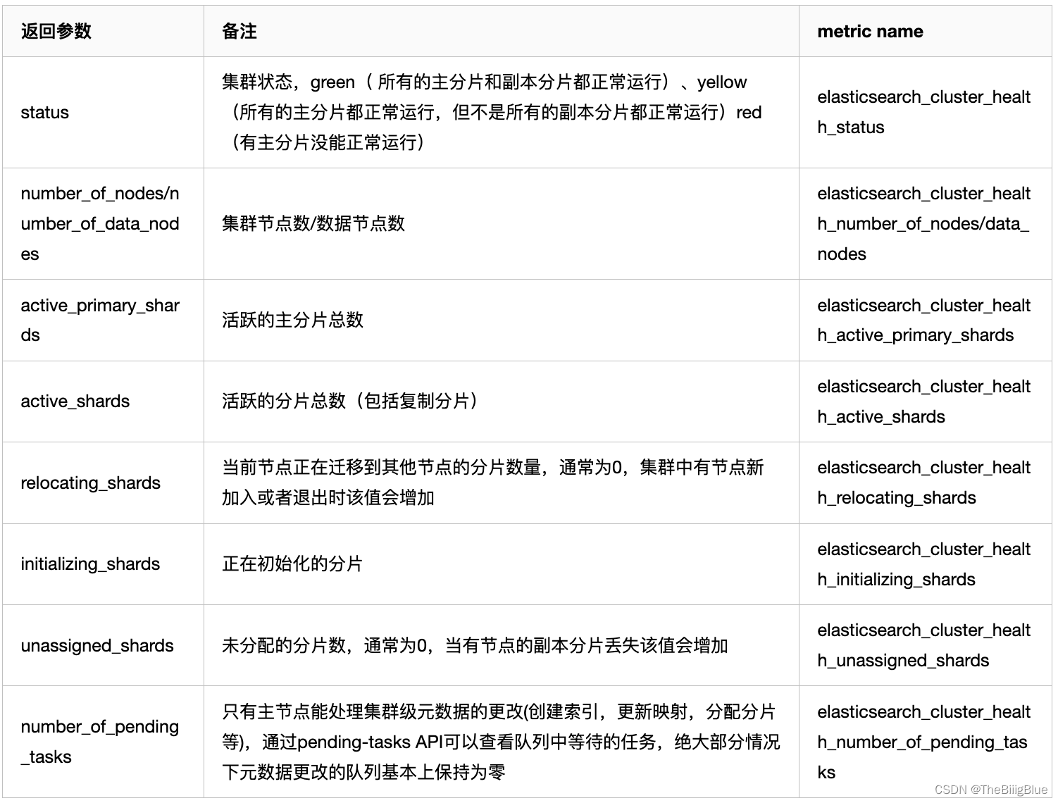 grafana接入elk日志 grafana配置es数据源_Elastic_09