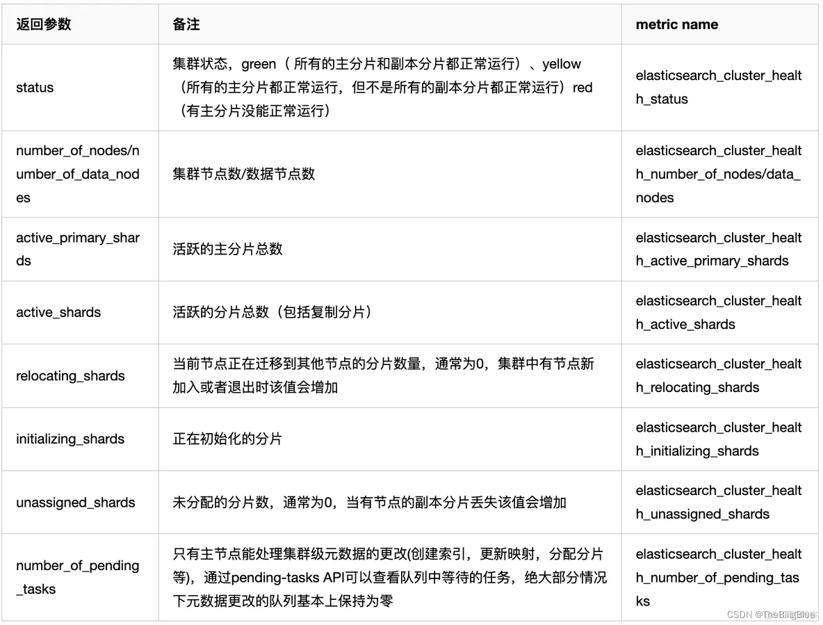 grafana接入elk日志 grafana配置es数据源_Elastic_09