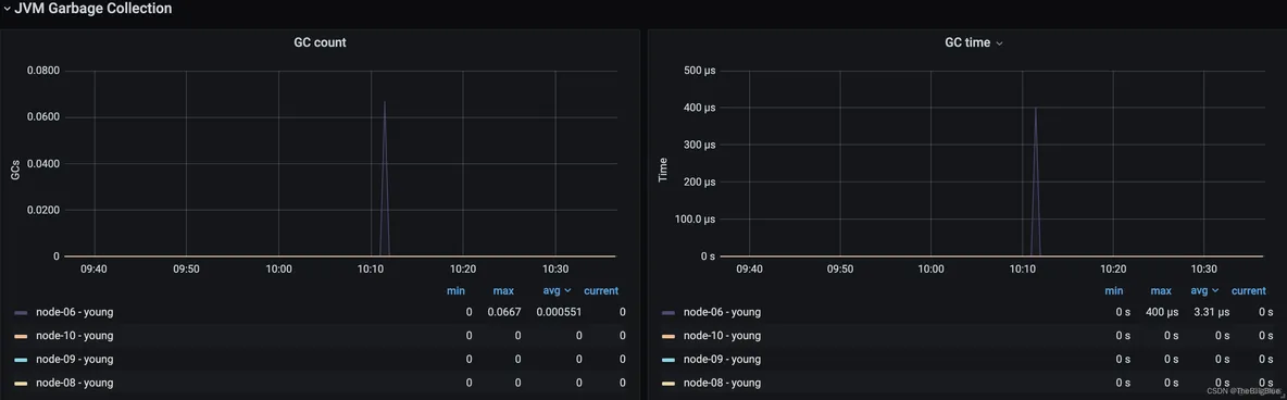 grafana接入elk日志 grafana配置es数据源_Elastic_12
