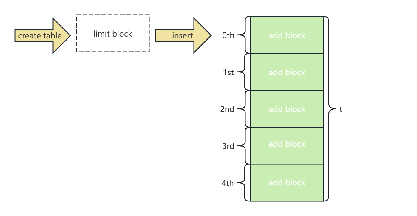 PostgreSQL 17 增量备份 - 墨天轮