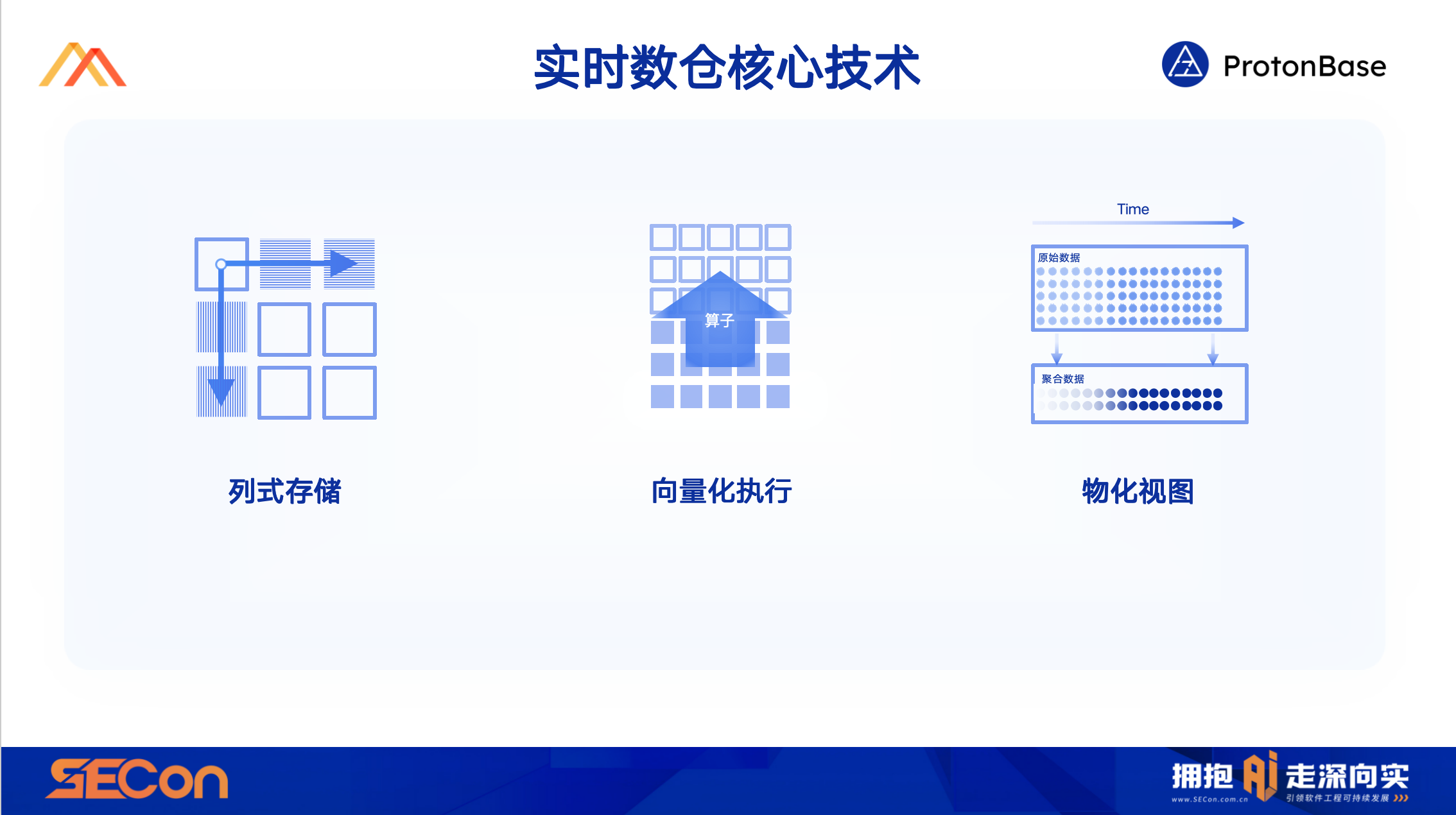 44data warehouse tec.png