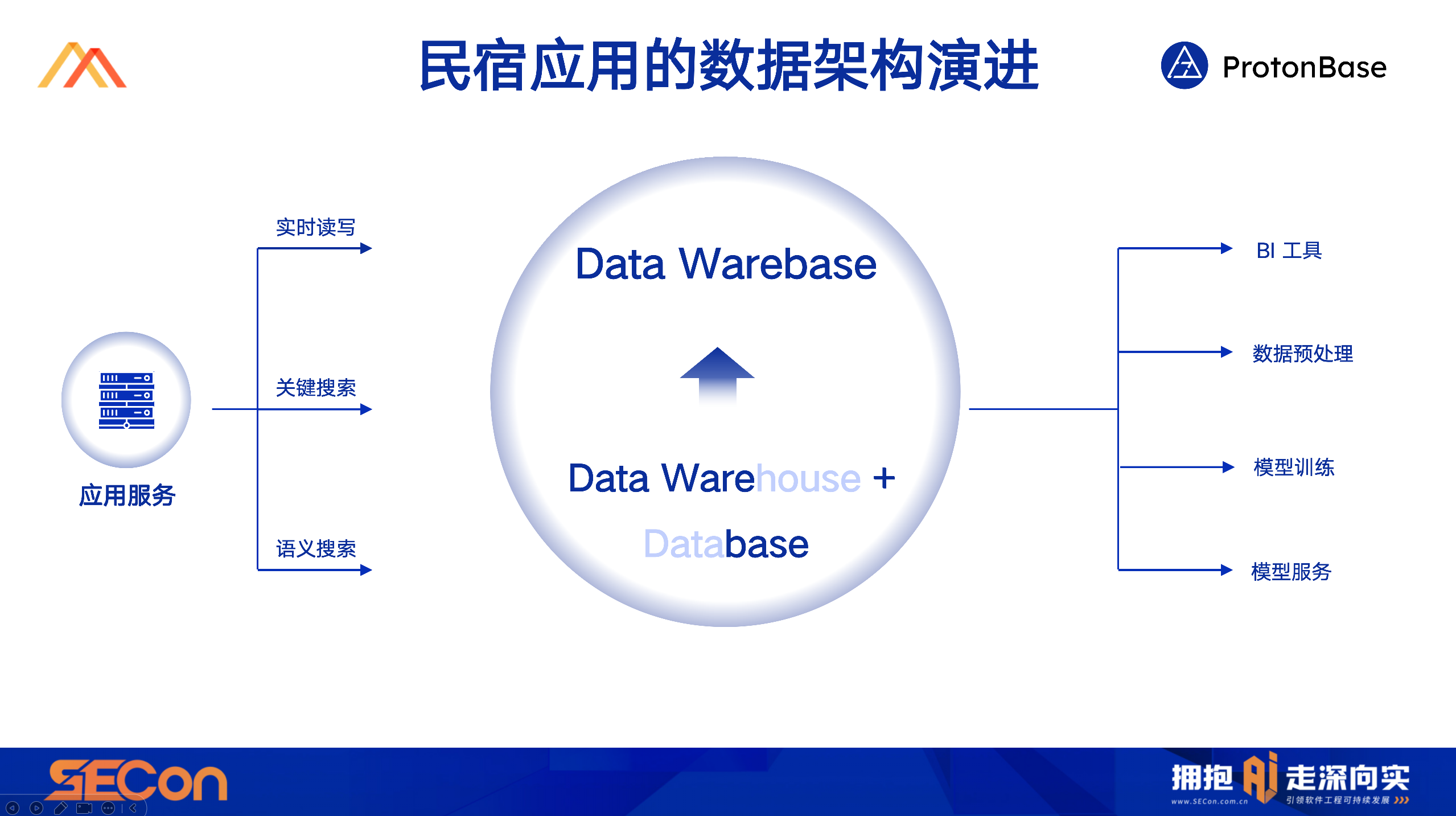 51data warebase frame.png