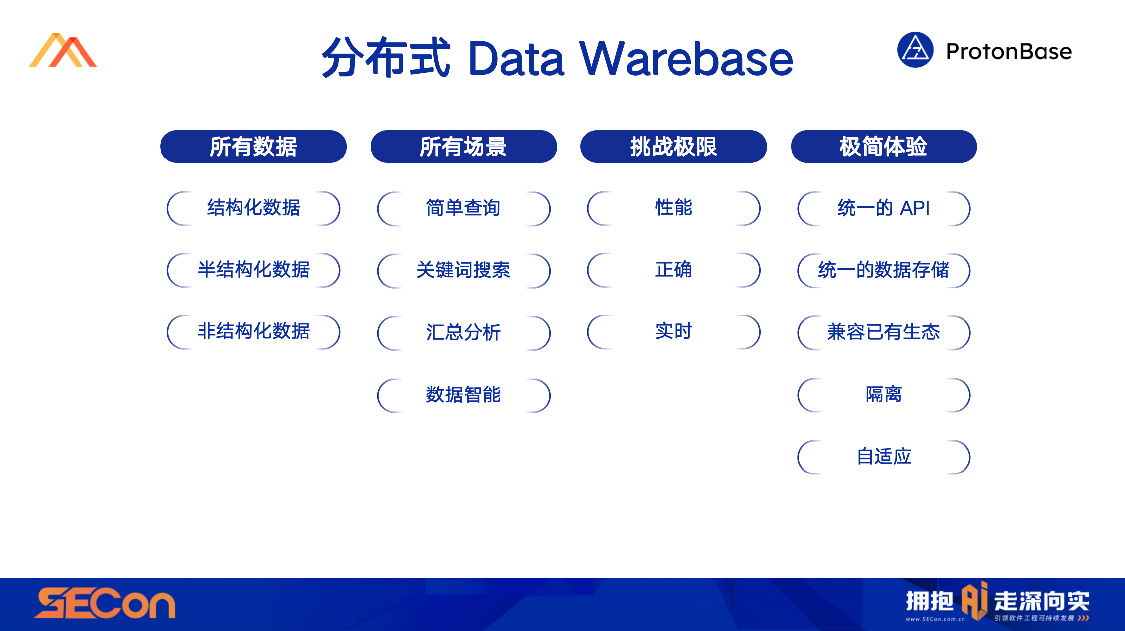 52Data warebase charecter.png