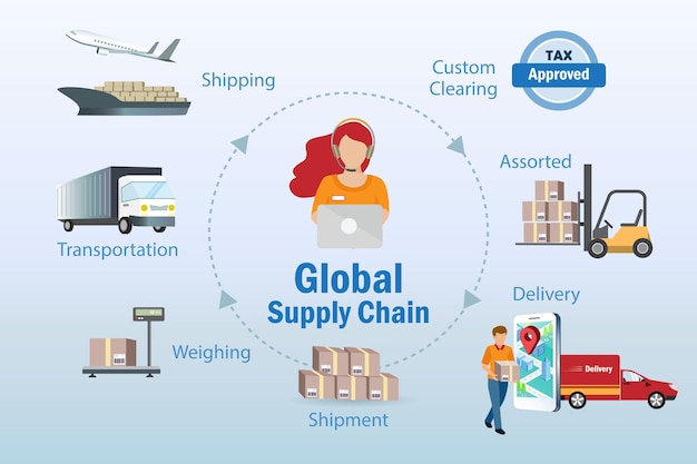 Global logistic and supply chain infographic Supply chain shippiing network distribution system
