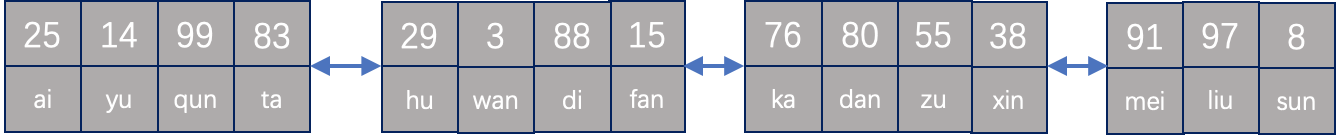 图2 HEAP表的全表扫描