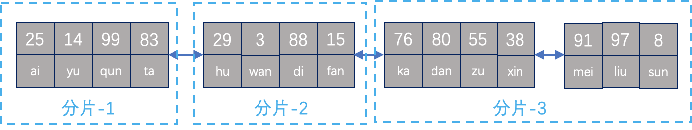 图4 HEAP表的全表扫描
