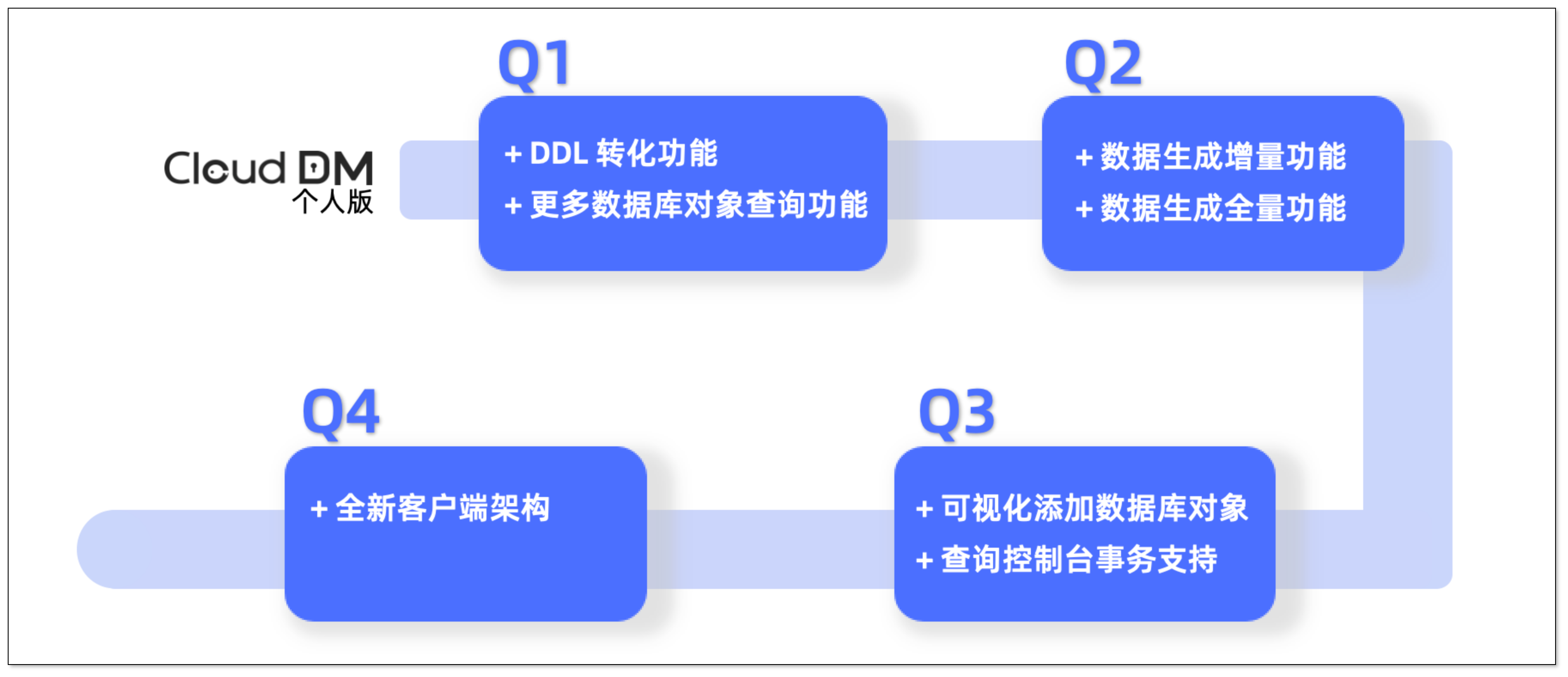 DM 个人版季度回顾.png