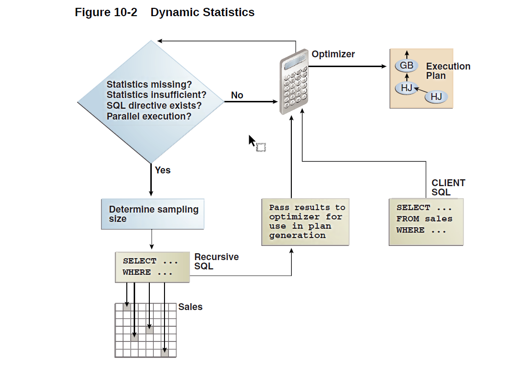 When the Database Samples Data - 墨天轮
