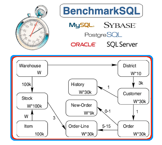 BenchmarkSQL.png
