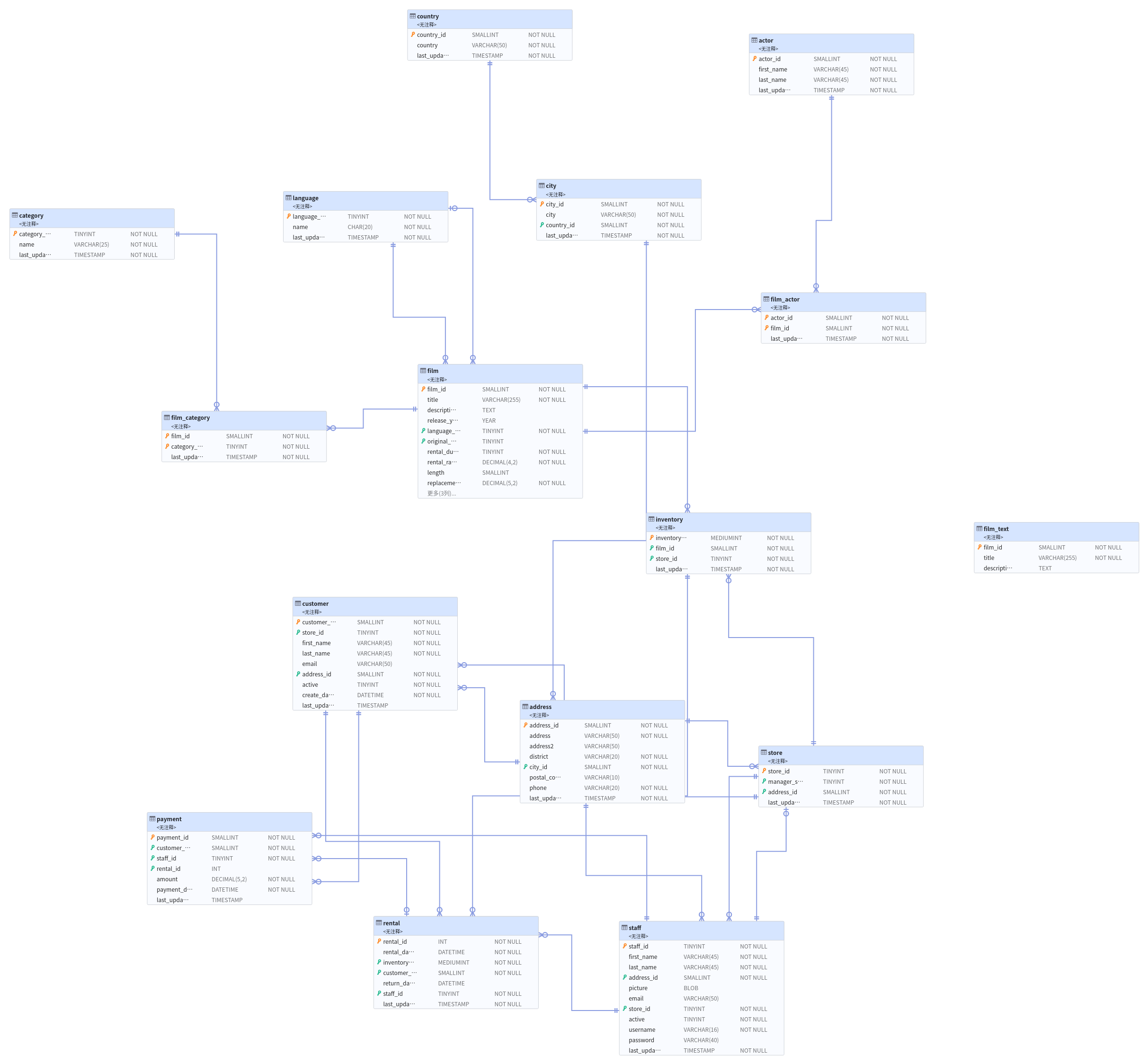 sakila_ER图_20250228020401.png