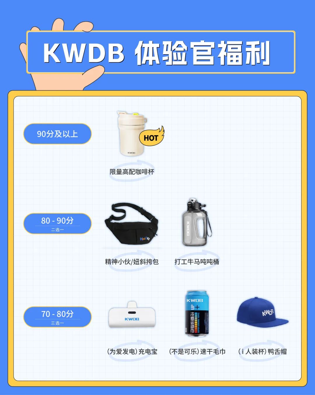 社区动态 | KWDB 体验官火热招募中(图3)