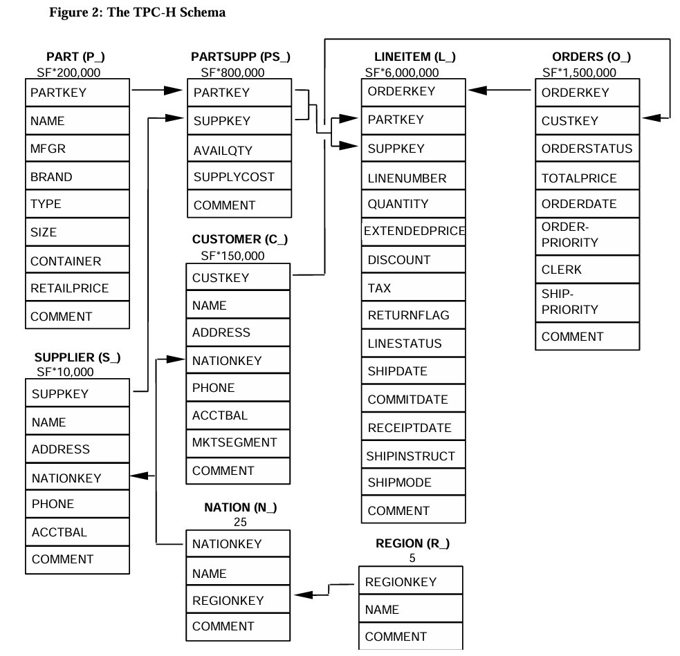 tpch.png