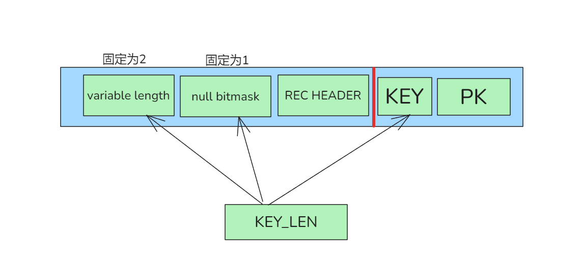 [MYSQL] mysql执行计划中的key_len是怎么计算的? - 墨天轮