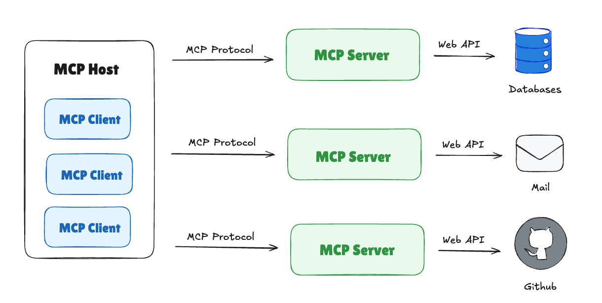 MCP architecture.png