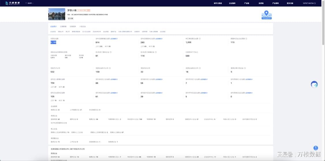 万楼数据项目详情页全面展示本项目现状,汇总企业画像