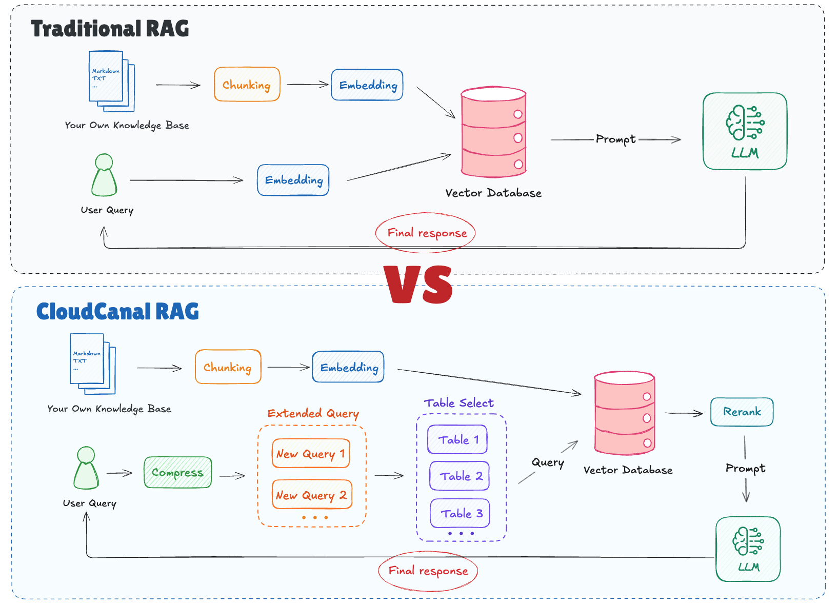 rag vs.png