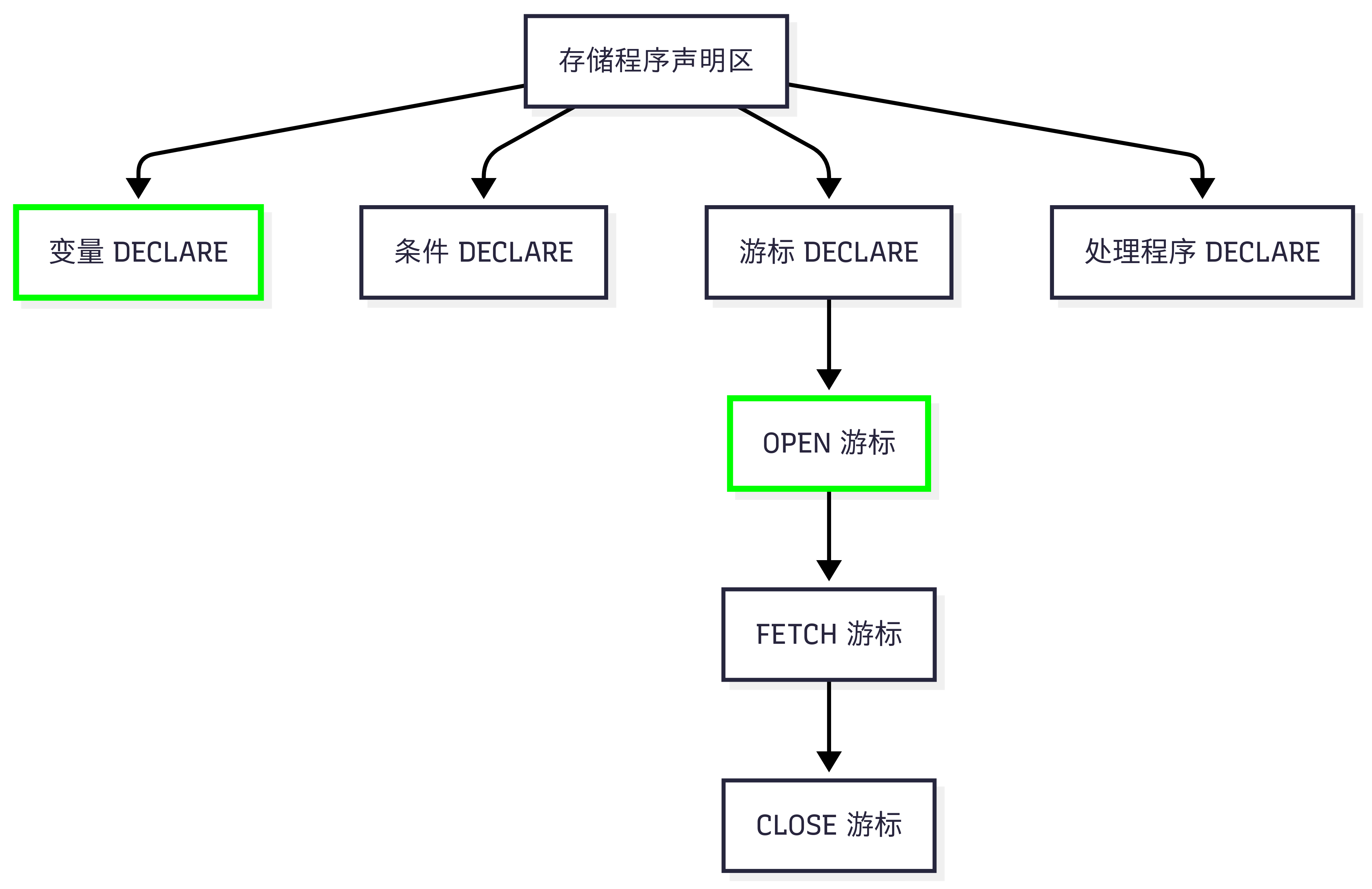 Mermaid Chart  Create complex, visual diagrams with text. A smarter way of creating diagrams.20250626030502.png