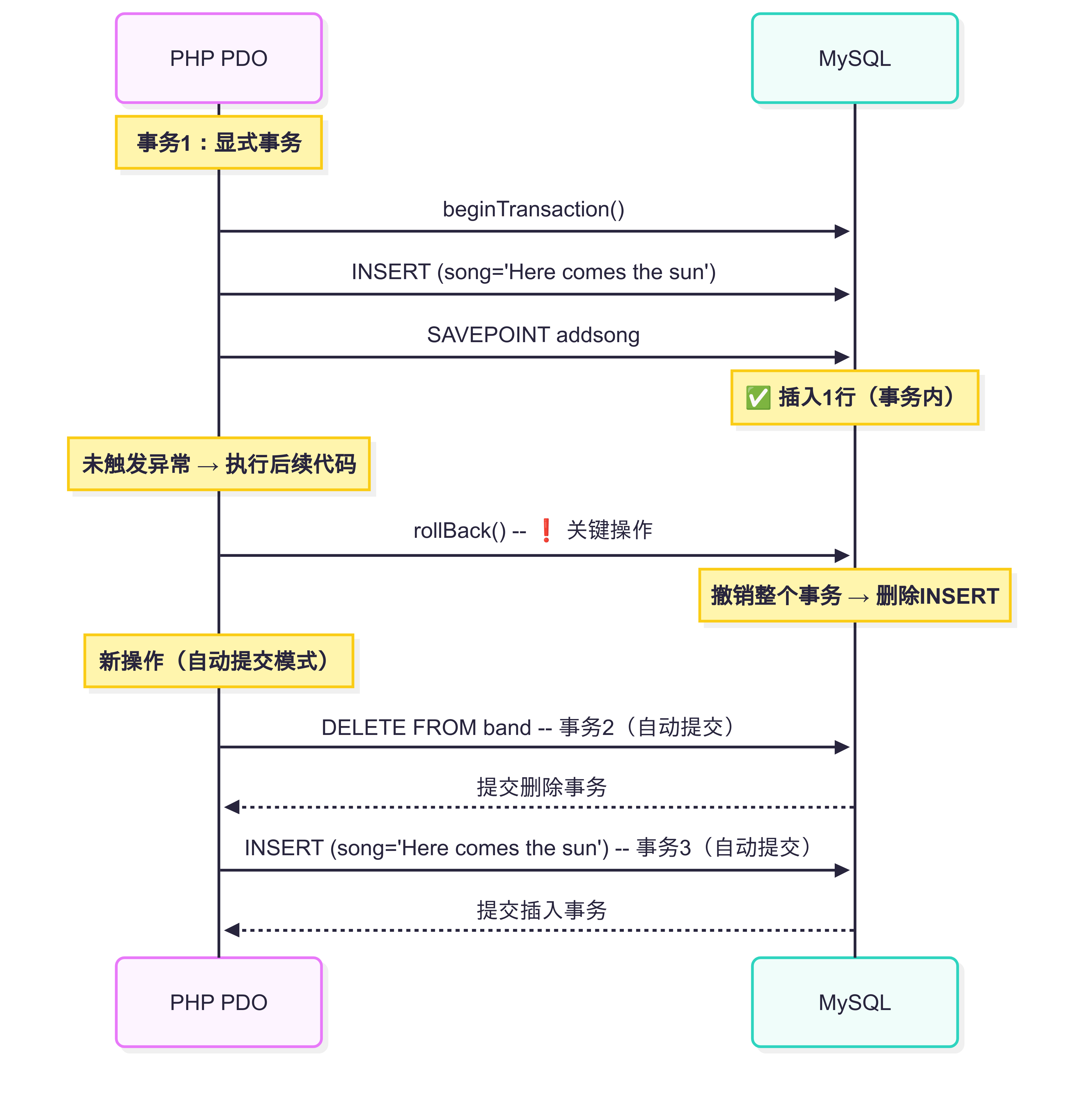 Mermaid Chart  Create complex, visual diagrams with text. A smarter way of creating diagrams.20250627030517.png