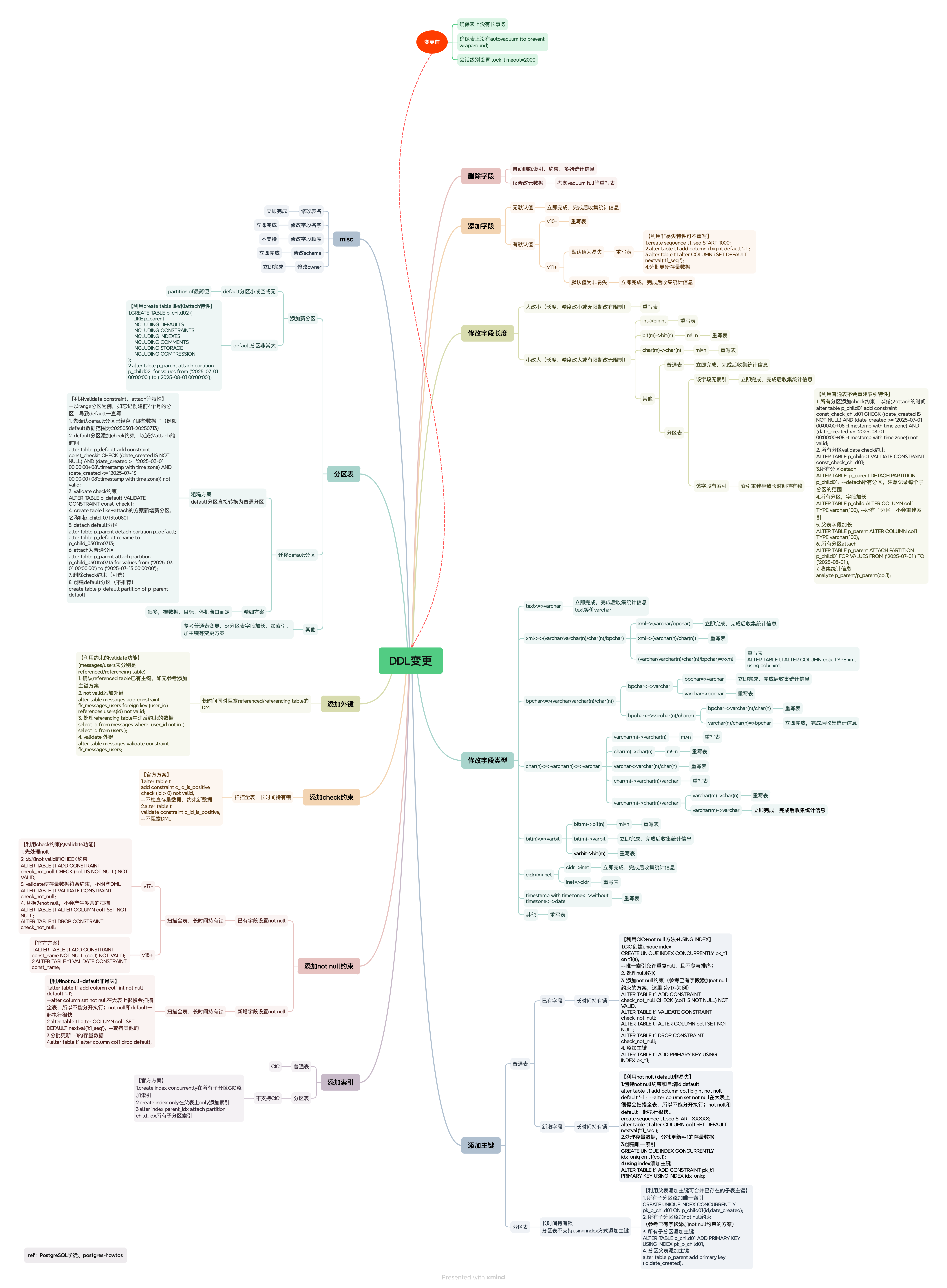 DDL变更.png