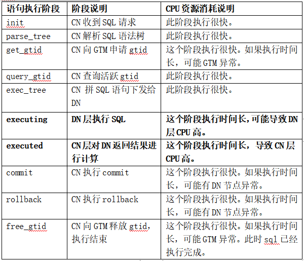 缩小分析对象图