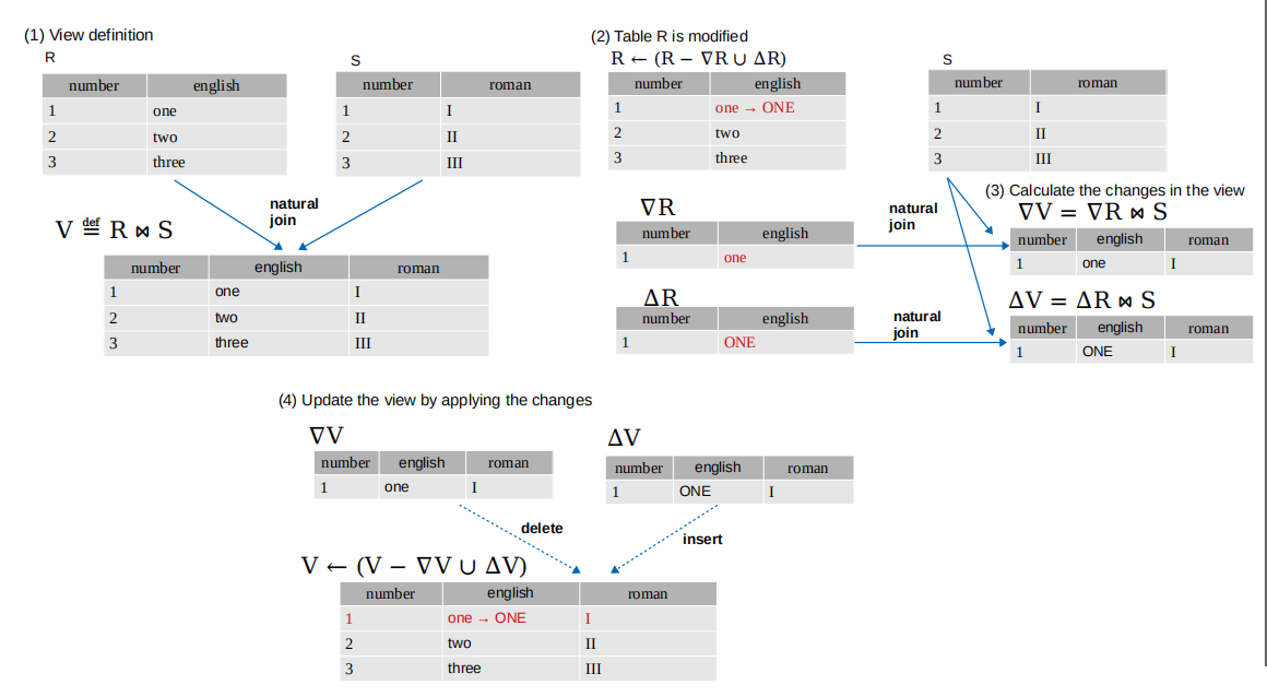 pg_ivm_principle.png