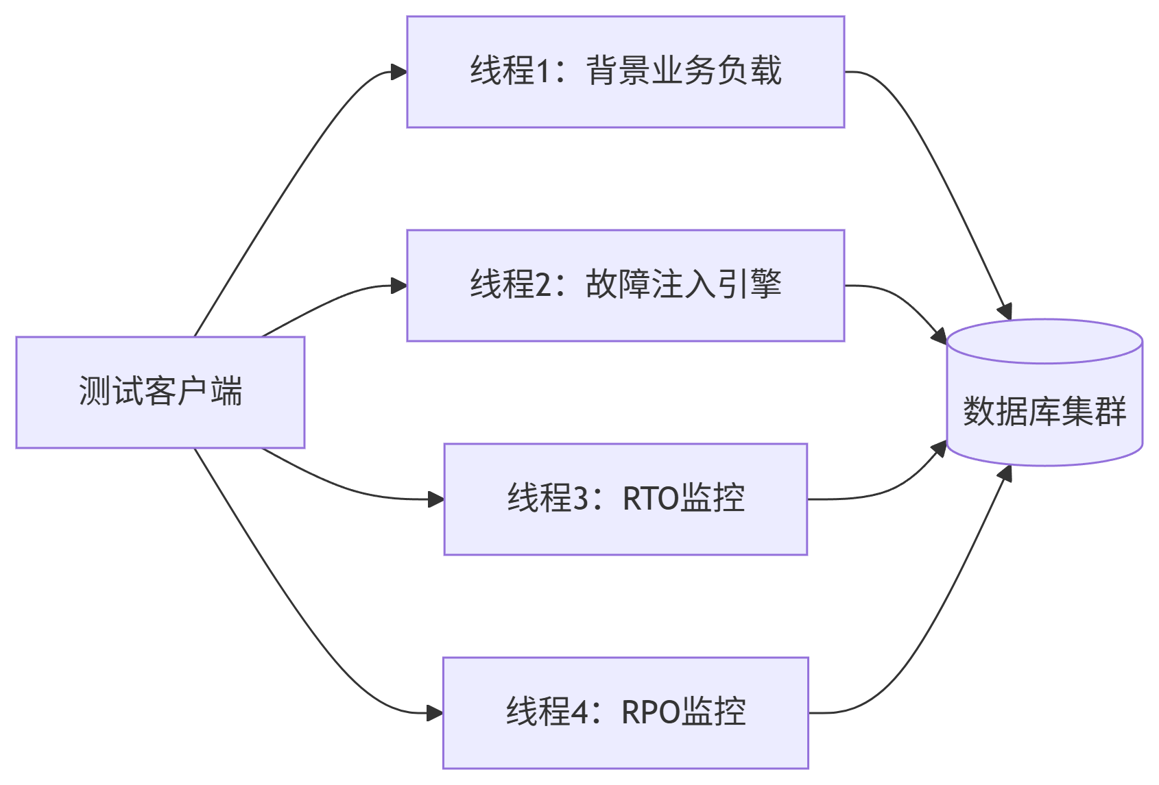 deepseek_mermaid_20250814_9320a9.png