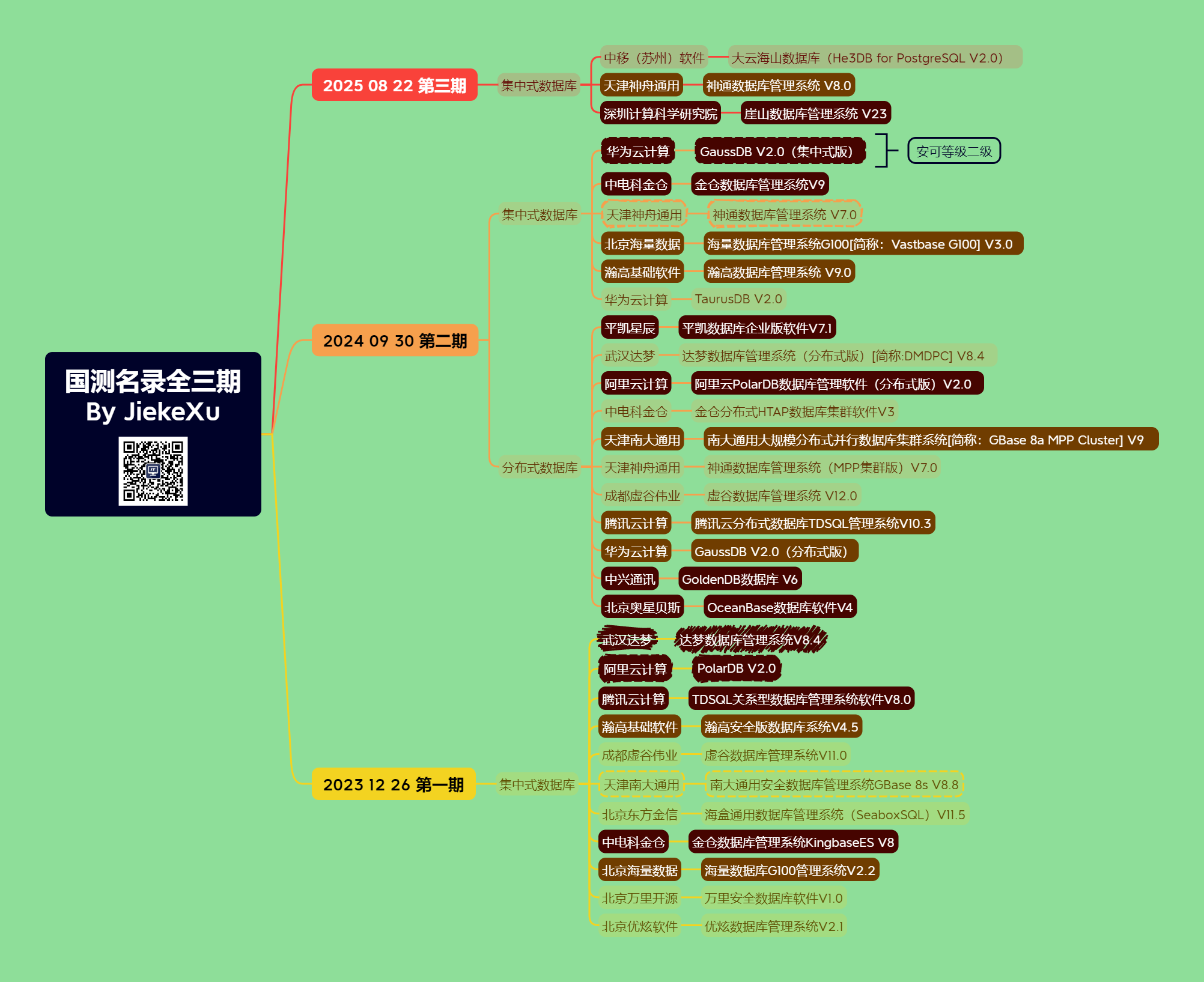 国测名录全三期By JiekeXu.png