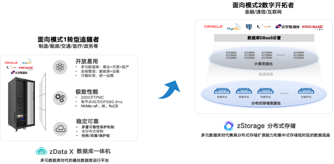 modb_20231027_99afaacc747111ee85cc38f9d3cd240d.png