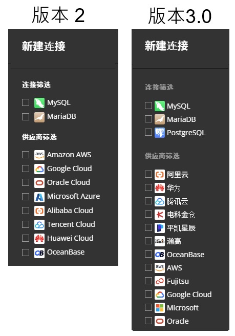 connection_comparison (53K)