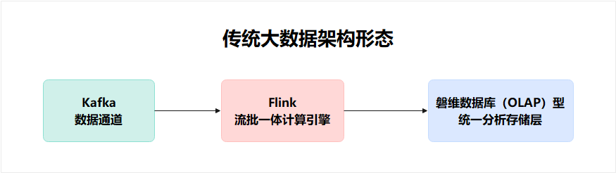 架构.png