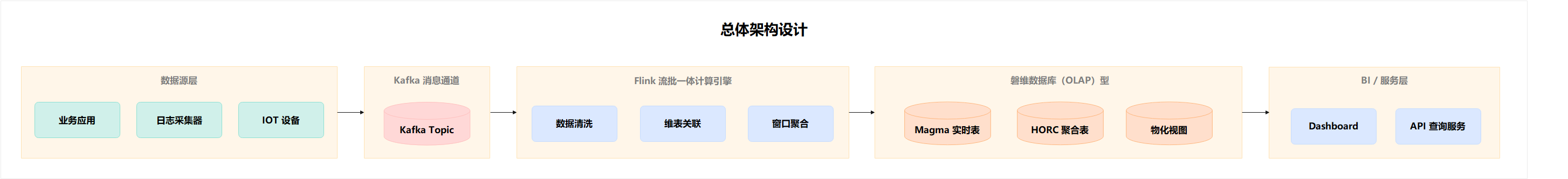总体架构设计.png