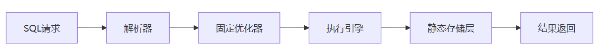 传统分析型数据库架构.png