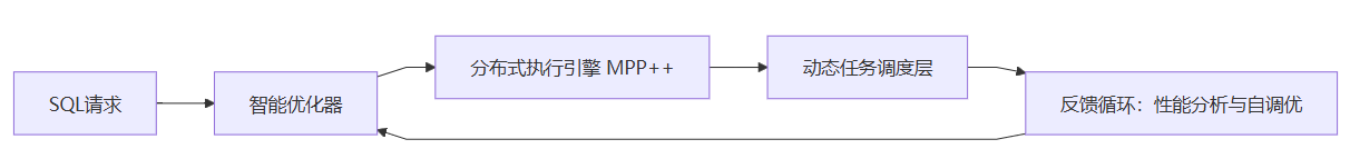 决策型架构.png