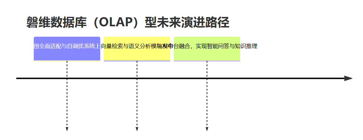 方向演进.png