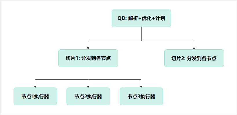 MPP 的执行分工流程.png