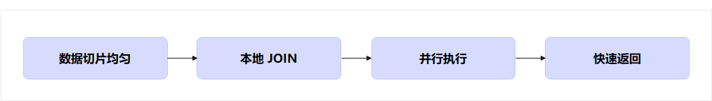 大表 JOIN 大表.png