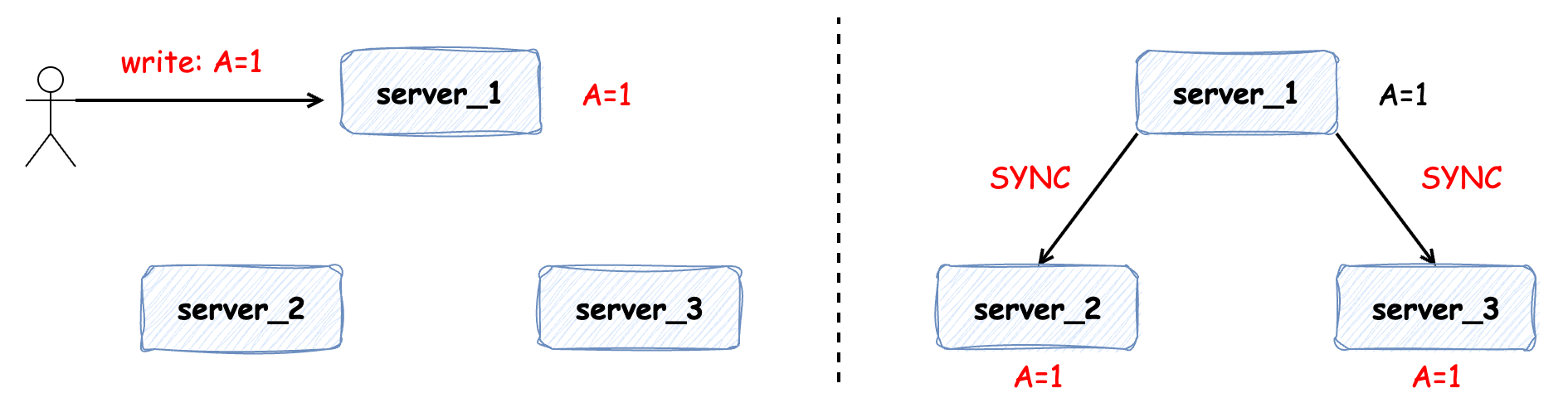 raft.png