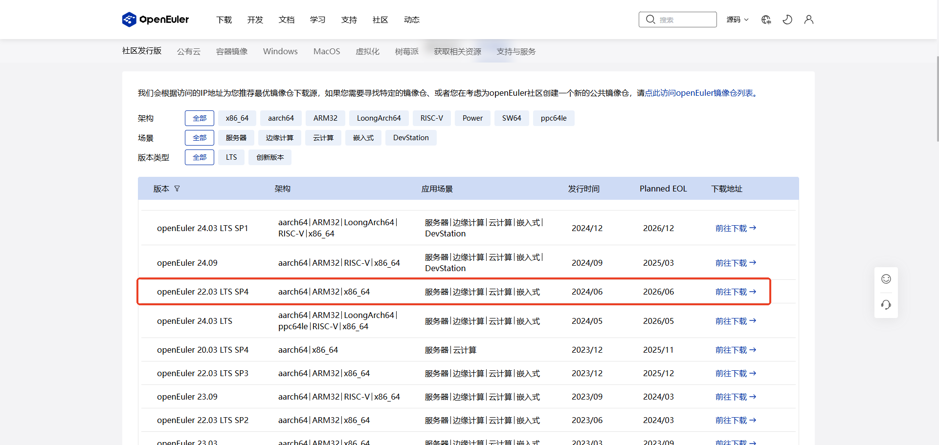 图2 x86_64 架构DVD镜像下载
