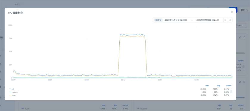 深度解析｜OceanBase 统计信息收集引发硬解析，OBServer CPU 高耗的解决案例