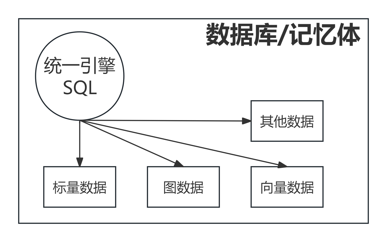 记忆体.png