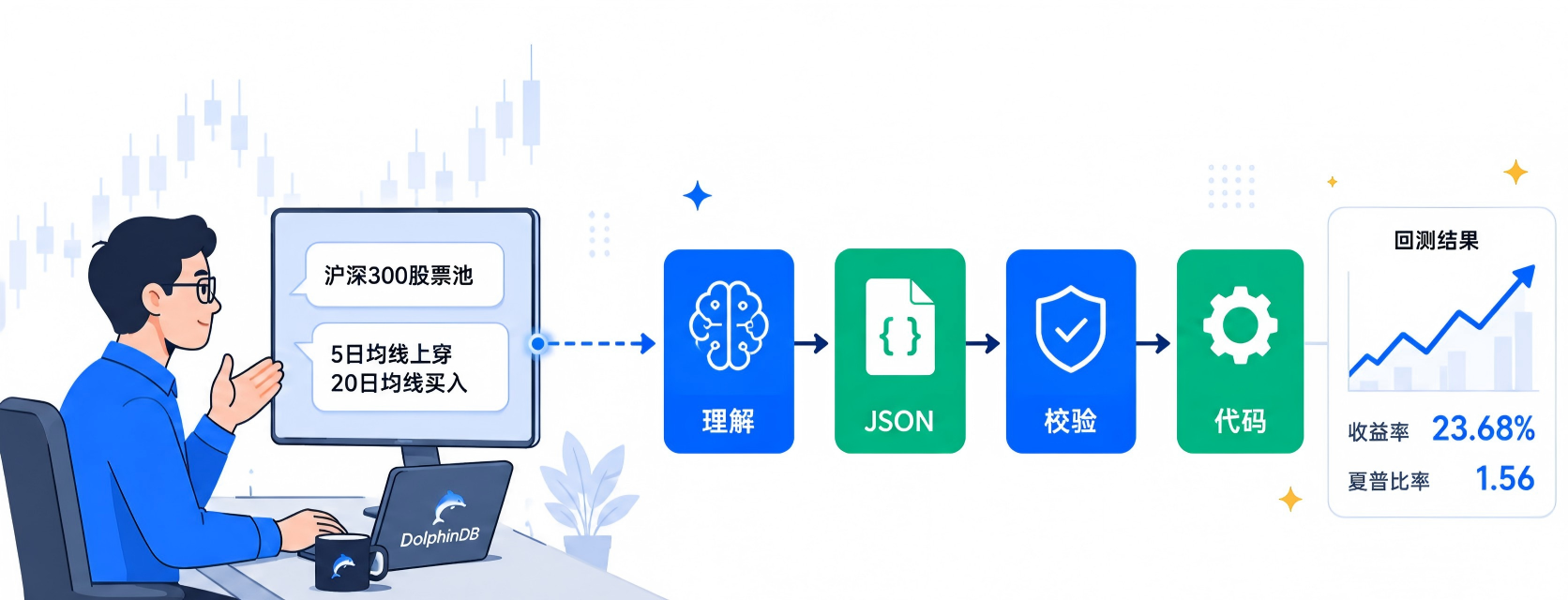 全新发布 | DolphinDB 策略回测专属 AI Agent - 墨天轮
