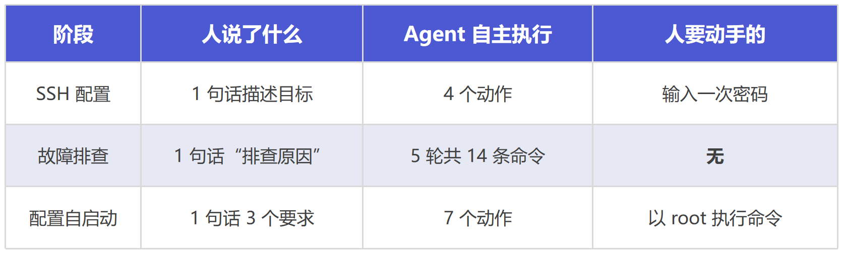 实战教程丨使用 AI Agent 进行时序数据库 IoTDB 远程服务器运维 - 墨天轮