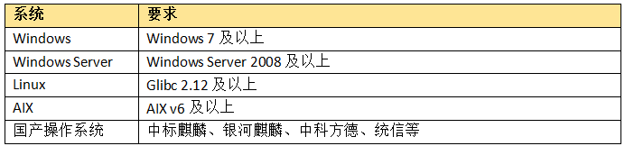 达梦DM9自治容灾集群DMAFC安装与测试