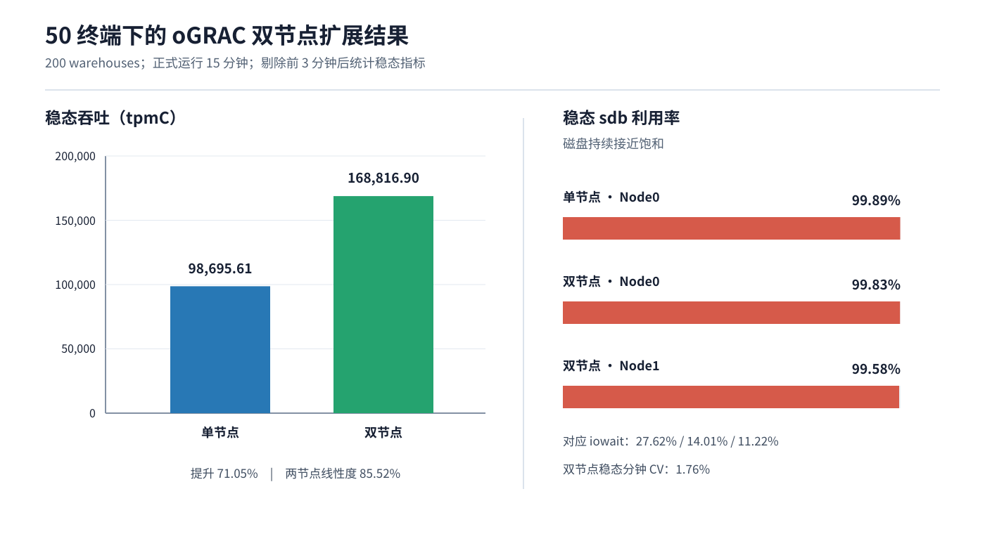 tpcc_50_comparison.png