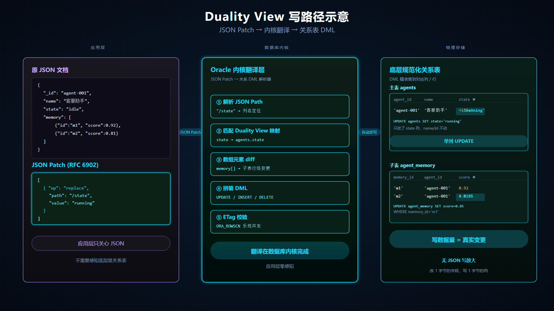 dualityviewwritepath.png