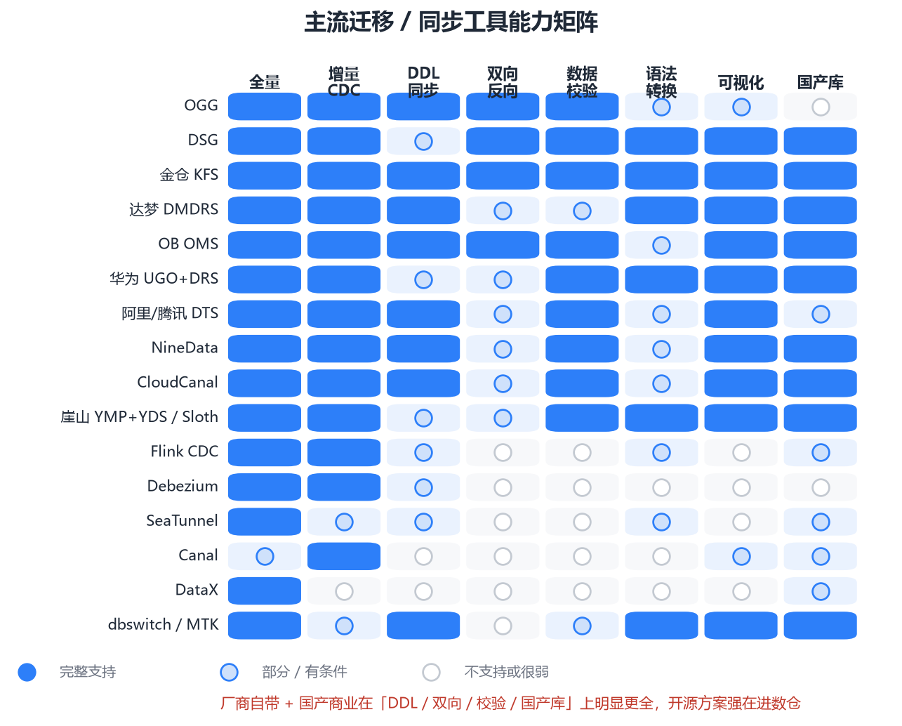 fig2_matrix.png