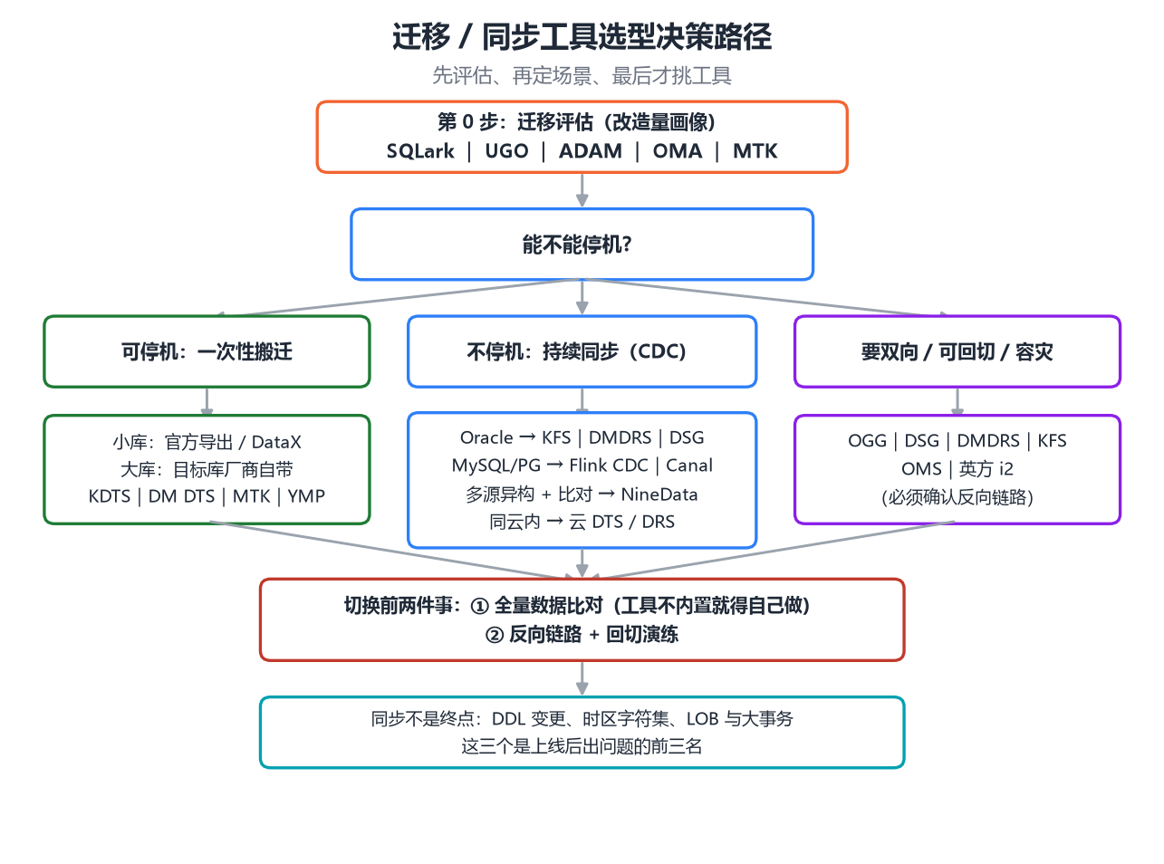 fig3_decision.png