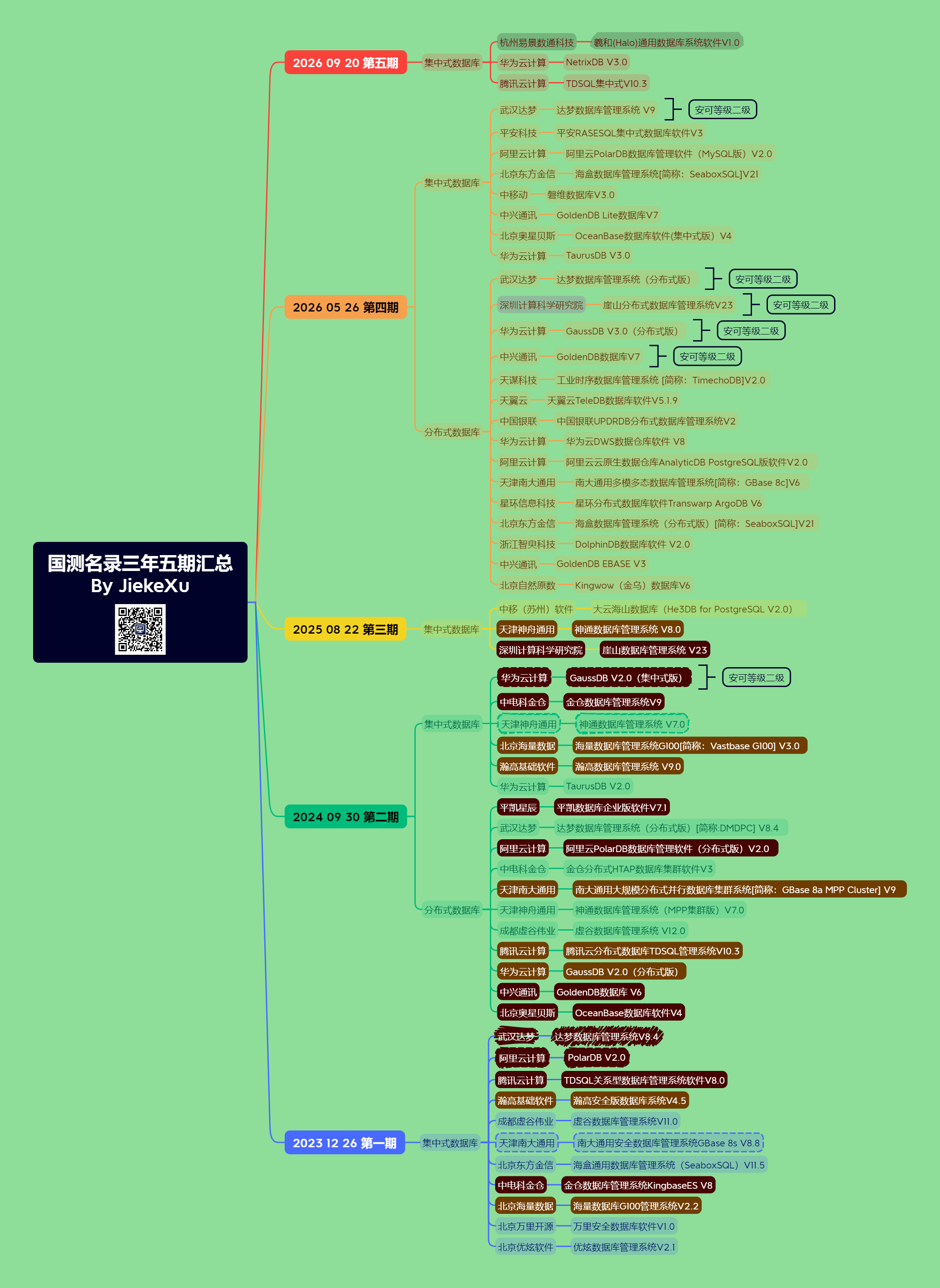 国测名录三年五期汇总By JiekeXu.png