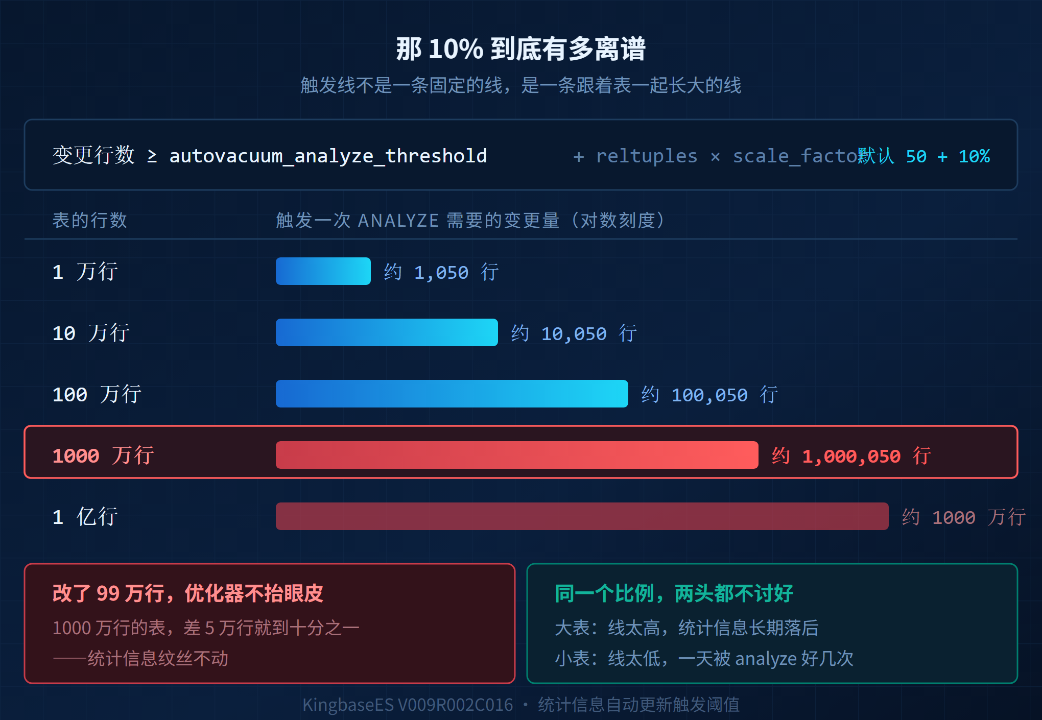 KES统计信息配图2比例阈值算术.png